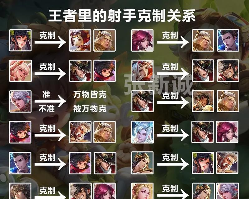 王者荣耀ADC角色是什么？如何玩好ADC？