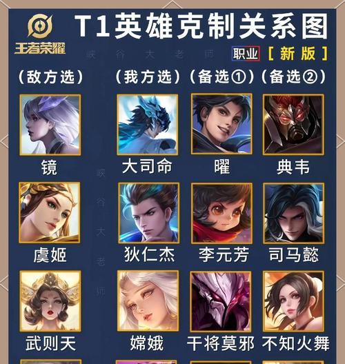 王者荣耀ADC角色是什么？如何玩好ADC？