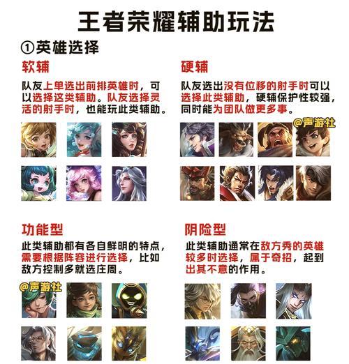 王者荣耀中龙人适合搭配哪些辅助？如何选择最佳辅助组合？