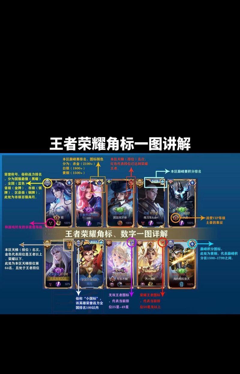 非凡王者边框的获取条件是什么？如何快速获得非凡王者边框？