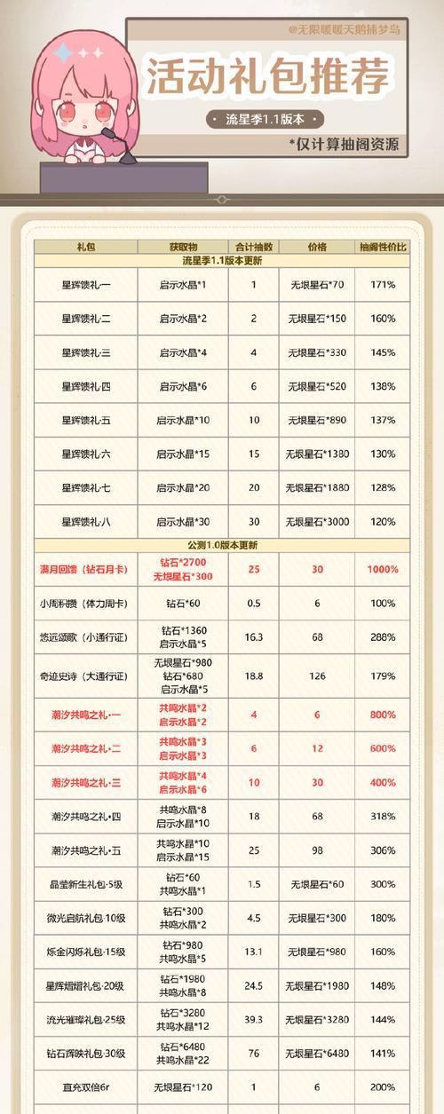 魔兽礼包兑换码通常在哪里可以找到？获取兑换码的官方途径有哪些？