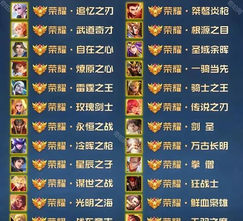荣耀王者在王者荣耀中的称号是什么？