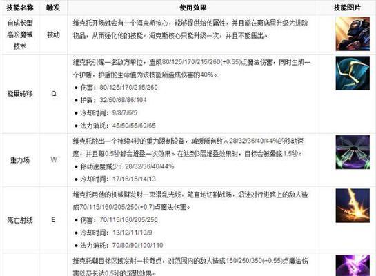 英雄联盟中洞察技能的作用是什么？洞察技能如何使用？