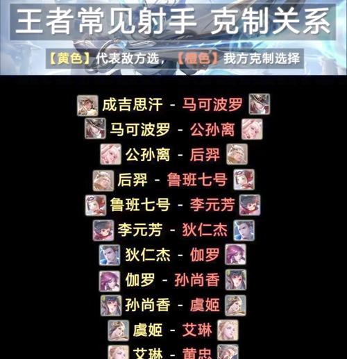 王者荣耀中小拉扯与星座有何关联？