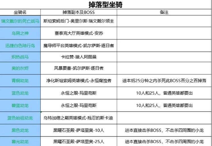 魔兽世界坐骑狂欢活动中如何快速更换坐骑？