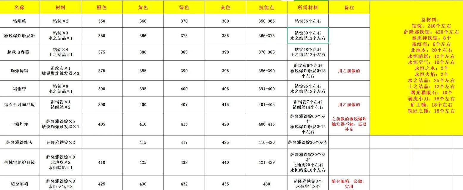 魔兽世界猎人影遁技能如何学习？学习的前置条件和步骤是什么？