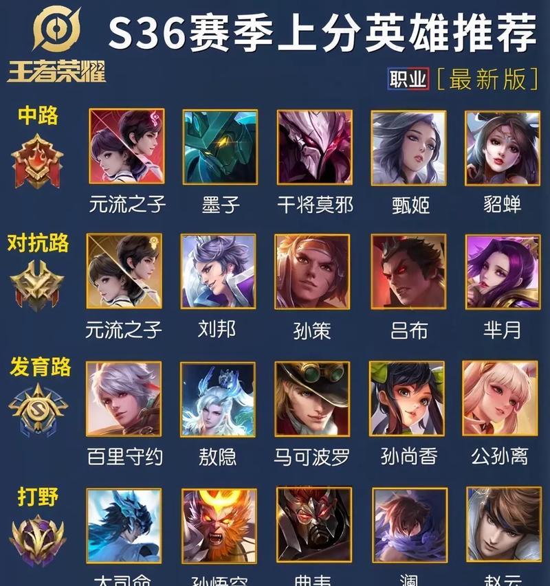 如何查看王者荣耀英雄国服排名？