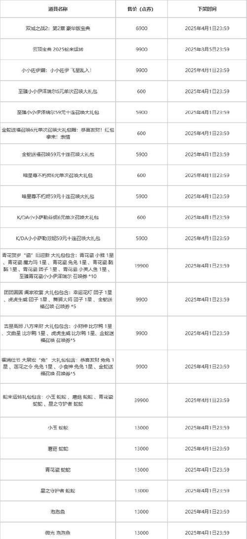 魔兽世界plus点卡怎么收费？购买后有哪些优惠？