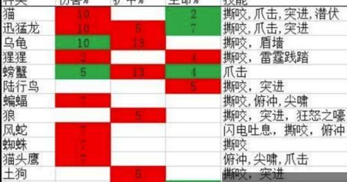 魔兽世界技能学习方法是什么？技能学习有哪些注意事项？