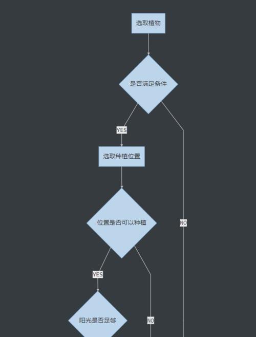 特效共享功能如何使用？有哪些限制条件？