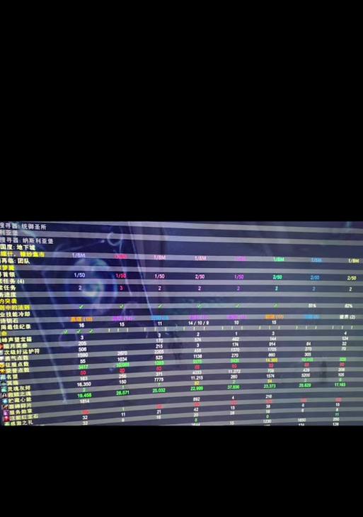 魔兽大米低保完成条件是什么？