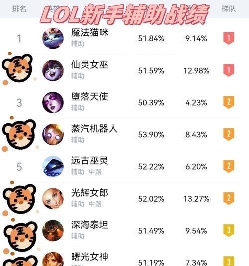 英雄联盟中猫猫单挑的技巧有哪些？如何提高单挑胜率？