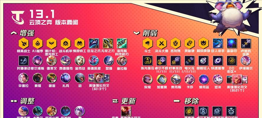 英雄联盟强化符文机制详情是什么？