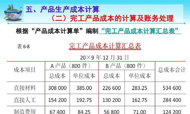 购买雷龙有哪些优惠？如何计算成本？