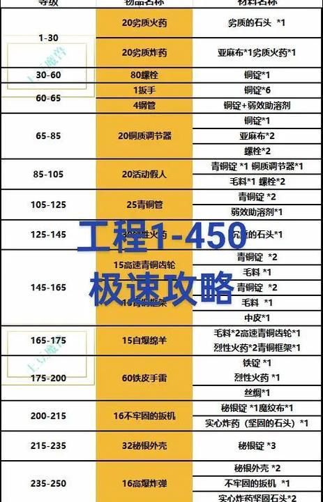 二冲玩法在魔兽世界中如何进行？