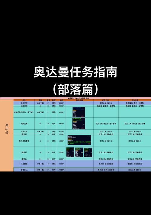 如何在魔兽世界中完成全部任务？有哪些方法？