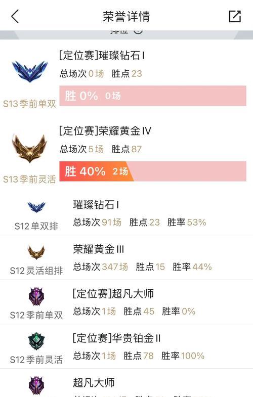 英雄联盟中94胜点是如何计算的？
