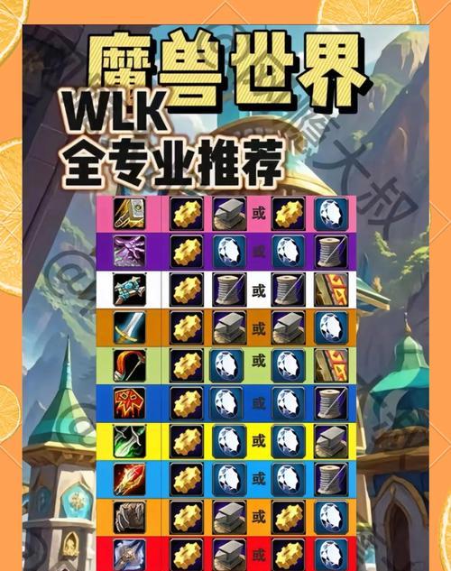 魔兽世界中如何快速提升专业技能？