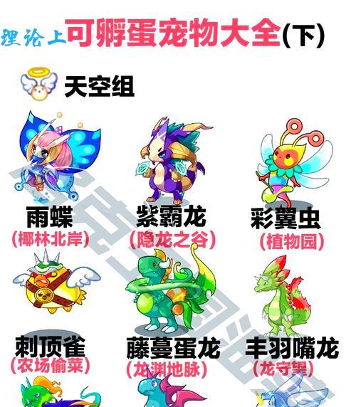 洛克王国萌之王者宠物如何获得？获取方法有哪些？
