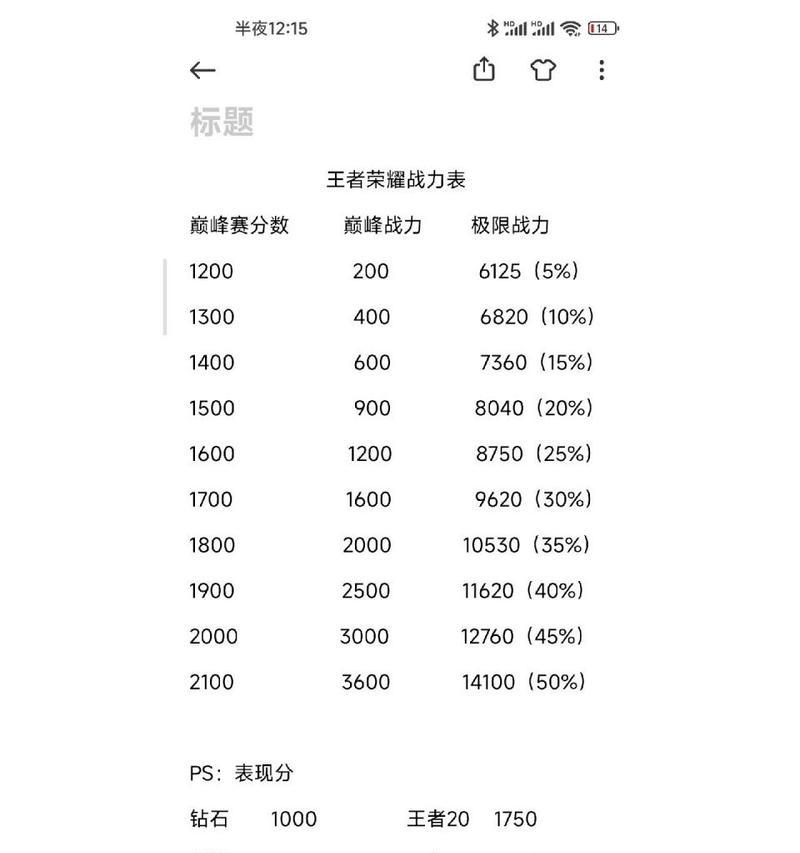 王者荣耀中战力标是如何划分的？
