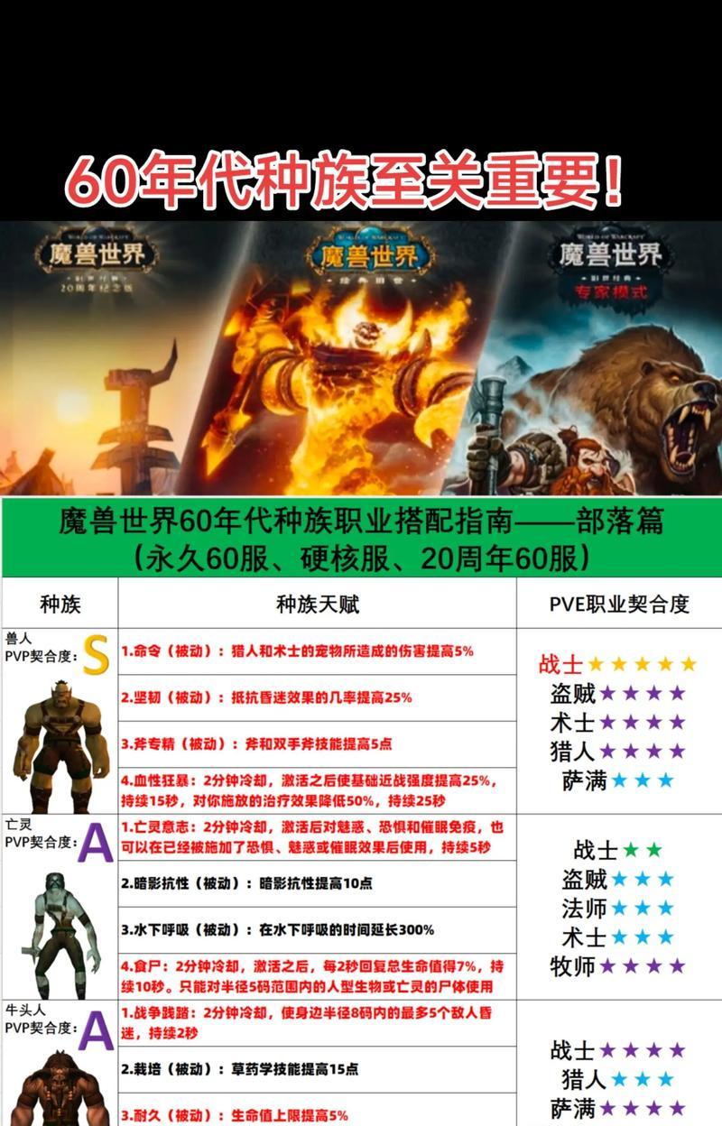 魔兽世界广告组人物设置有哪些技巧？