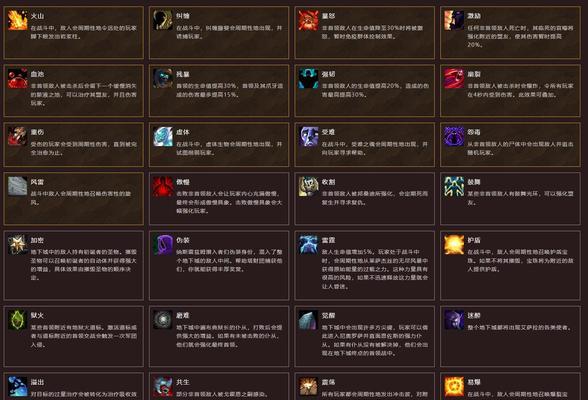 魔兽世界广告组人物设置有哪些技巧？