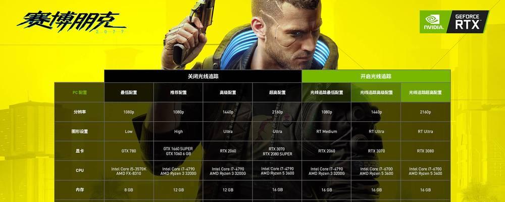 英雄联盟端游需要什么电脑配置？如何优化电脑配置以流畅运行？