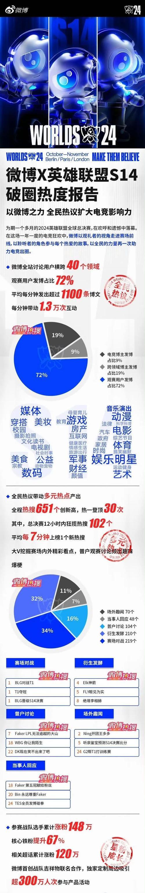 英雄联盟热度下降如何应对？有哪些提升热度的策略？