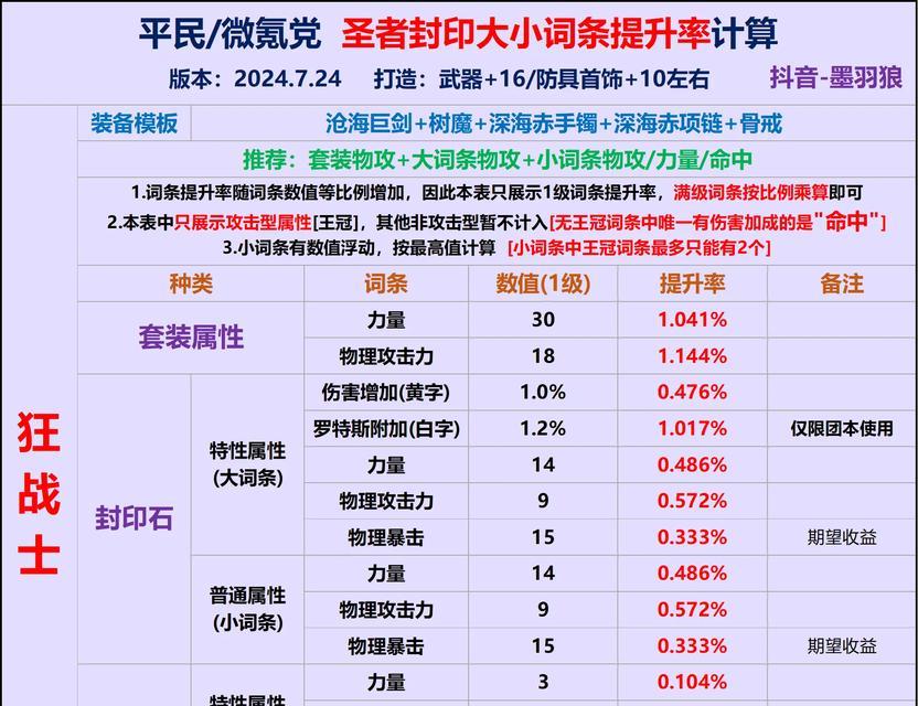 dnf跨传说所需的材料有哪些？如何快速收集？