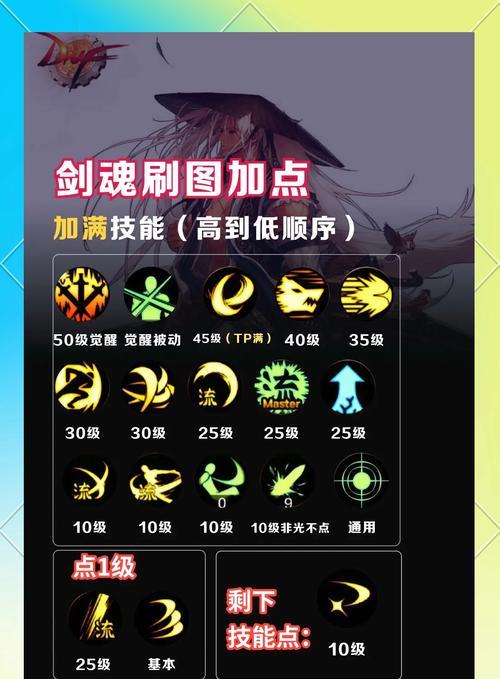 剑魂搭配潜行者效果如何？技能组合有何优势？