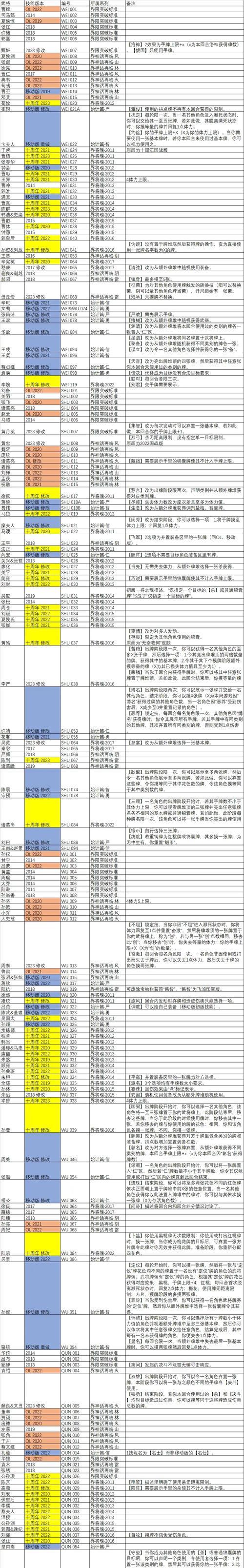 三国杀44分含义是什么？