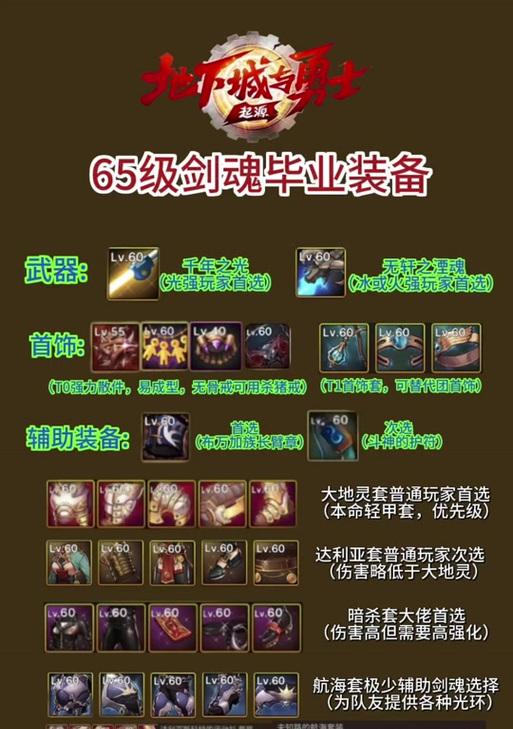 剑魂皮肤获取方法及刷取技巧？
