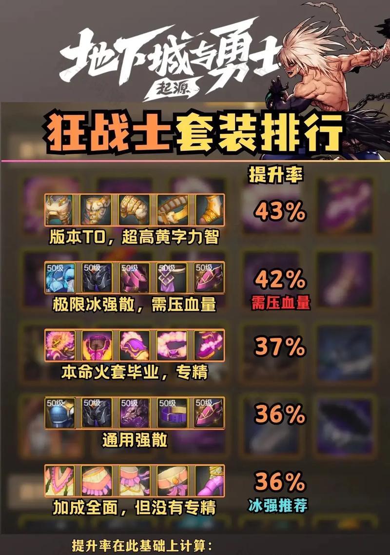 DNF中哪套装备套装性能最佳？如何选择？