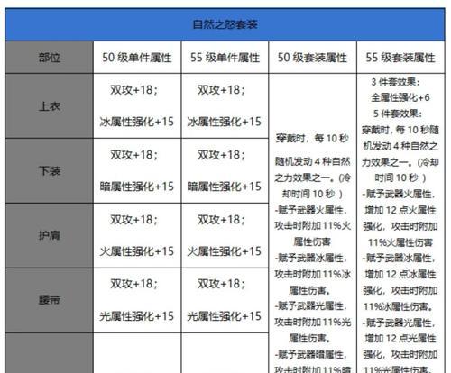 地下城穿甲的克制方法是什么？有哪些有效的策略？