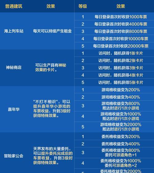 地下城最新活动送出了哪些奖励？如何参与活动获取奖励？