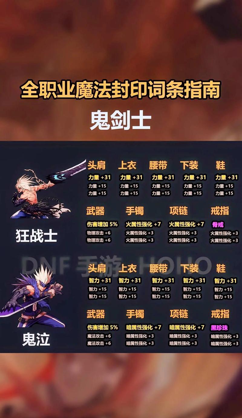 如何提升小号在地下城的移动速度？城镇移动速度慢怎么办？