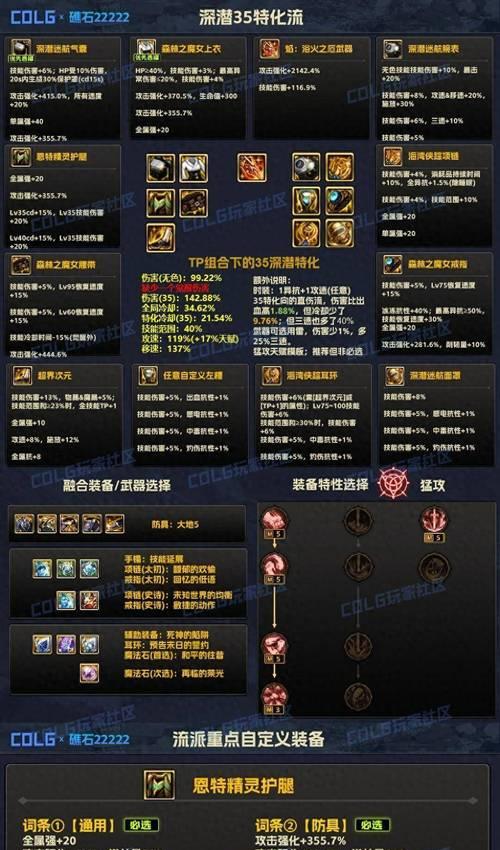 dnf当前版本推荐装备是什么？如何选择？