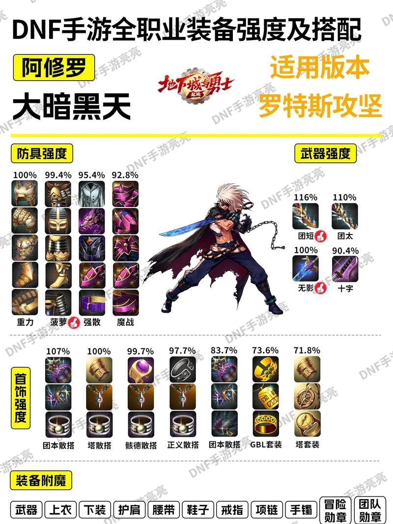 dnf当前版本推荐装备是什么？如何选择？