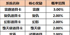 鲁cf8888账号价值多少？如何评估账号价格？