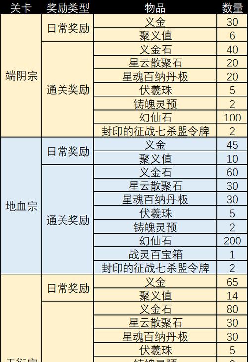 完美世界国际版2为何需要手动更新？手动更新的步骤是什么？