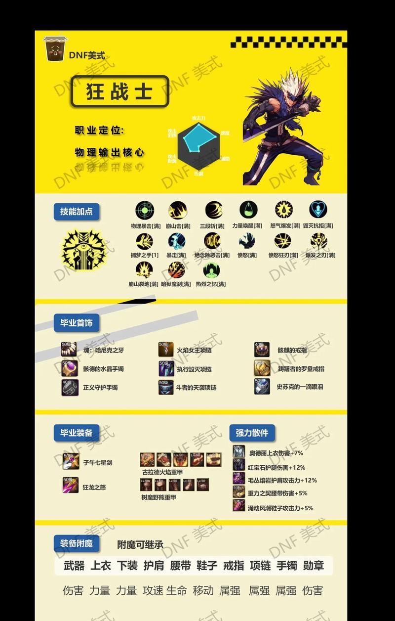 dnf异界适合什么职业？异界装备搭配建议是什么？