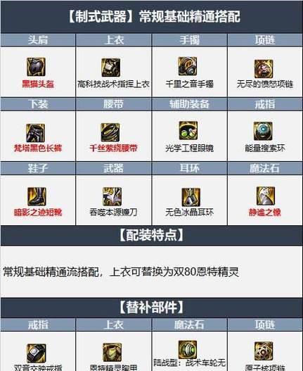 dnf奶爸装备选择有哪些？如何搭配？