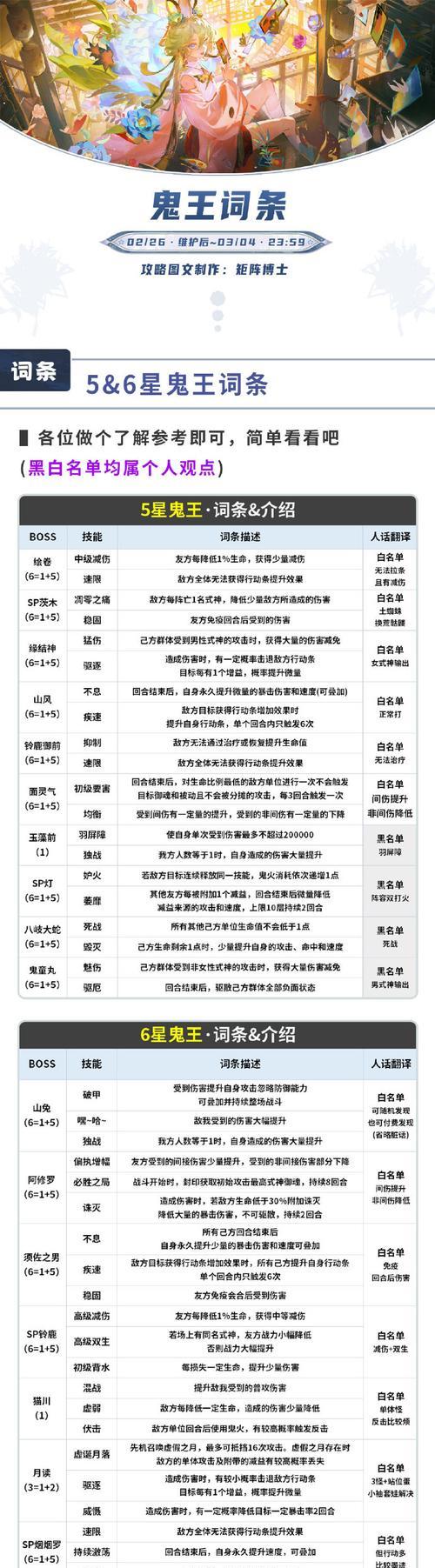 地下城韩服复仇之源打法？攻略要点是什么？