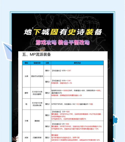 地下城新手如何更换武器属性？