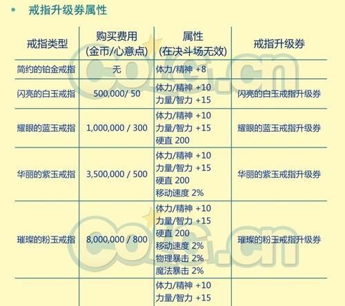 dnf元素职业最适合使用哪种戒指？戒指选择的建议是什么？