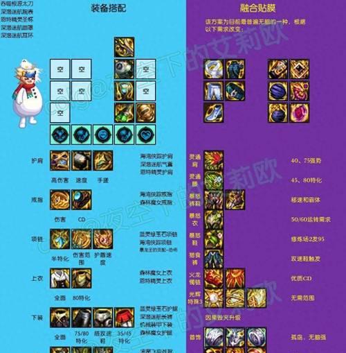 无极dnf中哪些流派比较强势？选择流派的建议是什么？