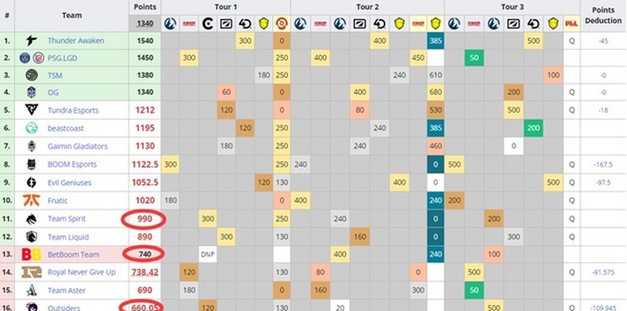 完美世界电竞定位训练方法有哪些？
