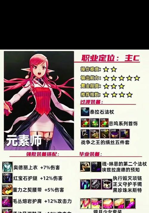 地下城元素法师推荐套装是什么？套装属性有何优势？