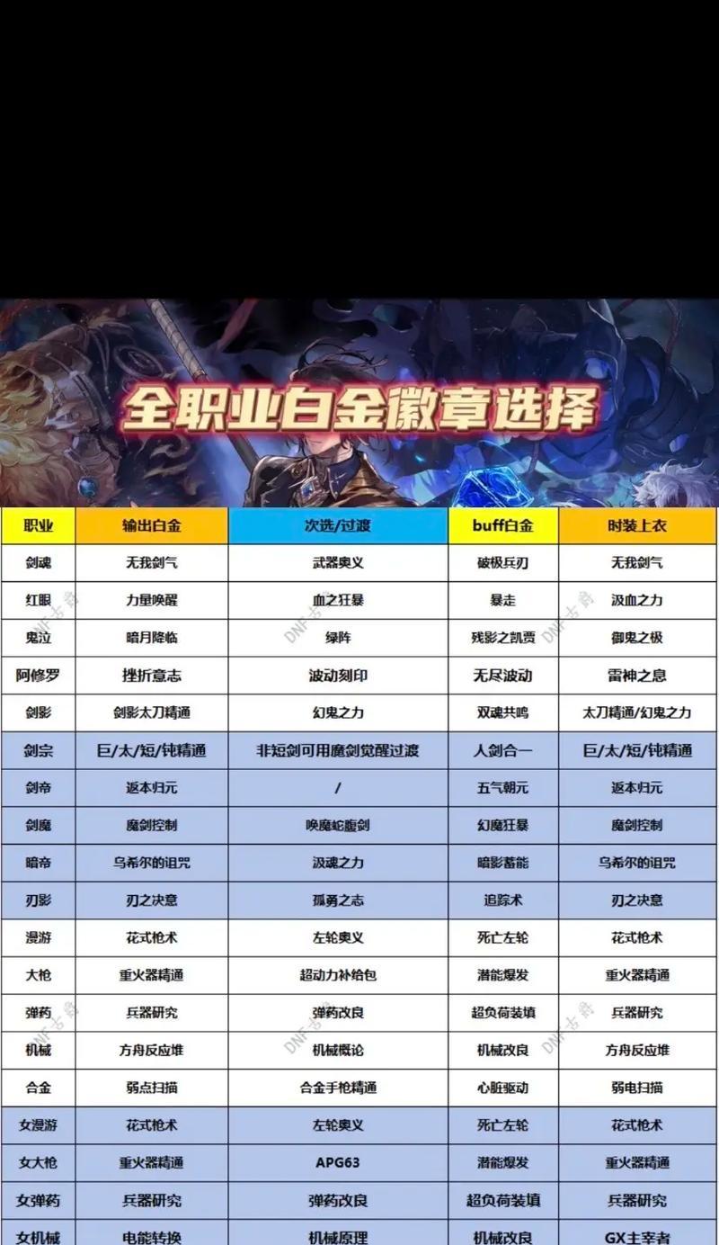 dnf当前版本哪个职业最强？选择职业时应该考虑哪些因素？