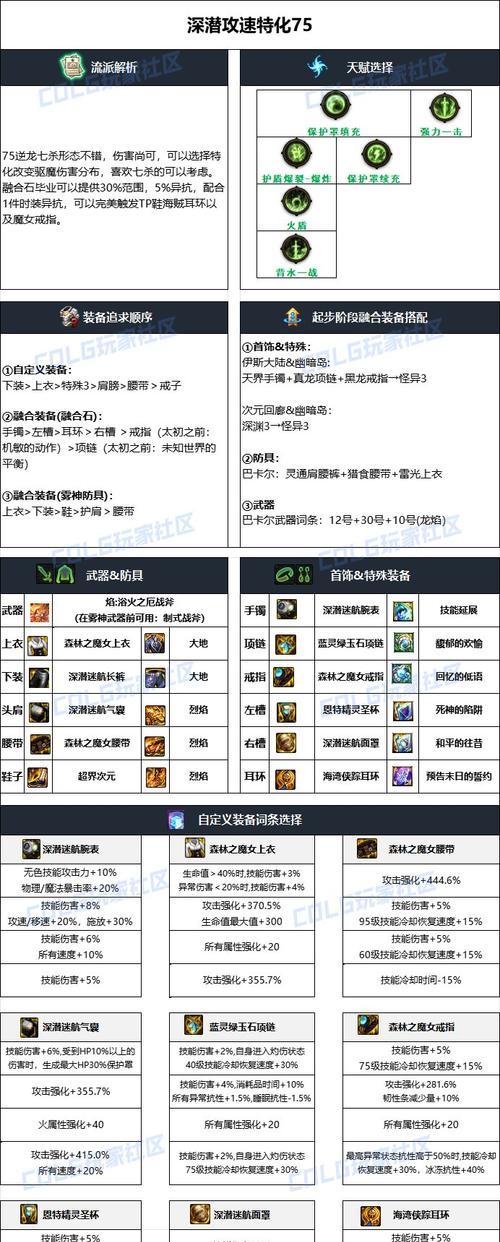 DNF迷雾行者装备效果如何？迷雾行者装备的属性和作用是什么？